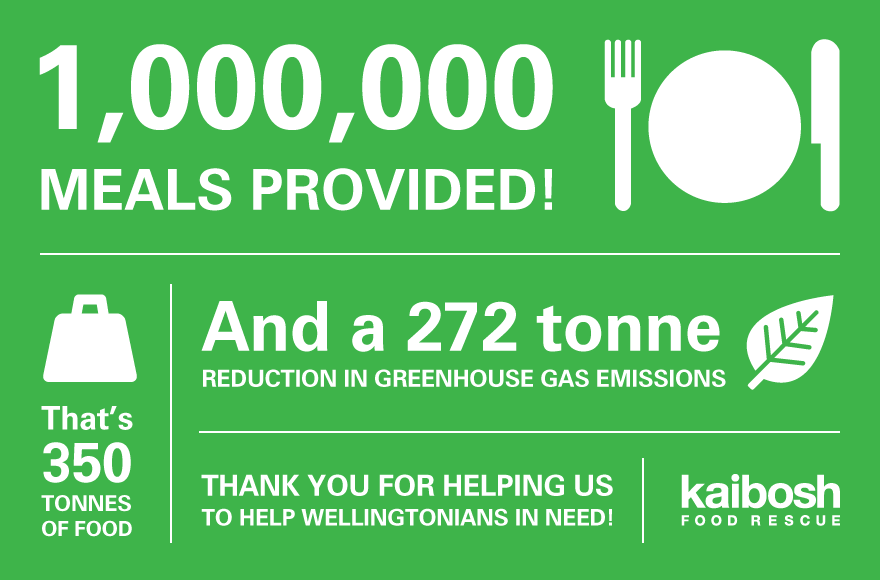 1_million_meals